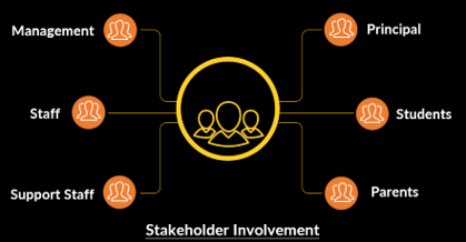 Ensuring Safety in Schools through Stakeholder Involvement